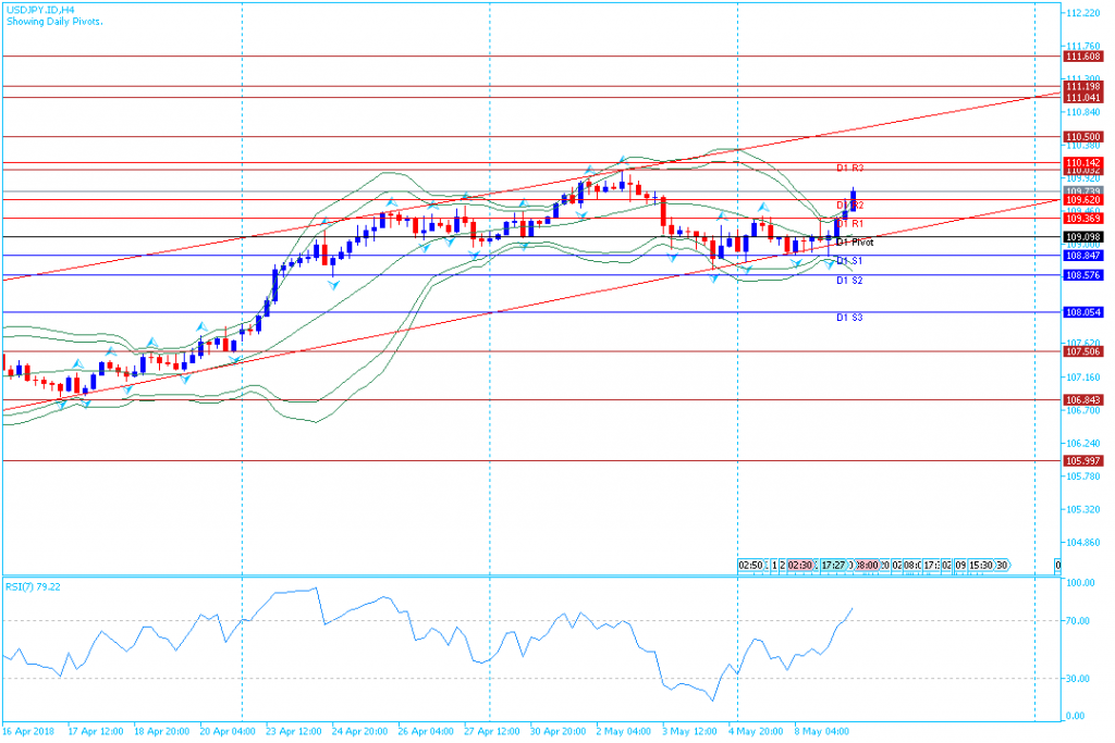 analisa teknikal forex USDJPY