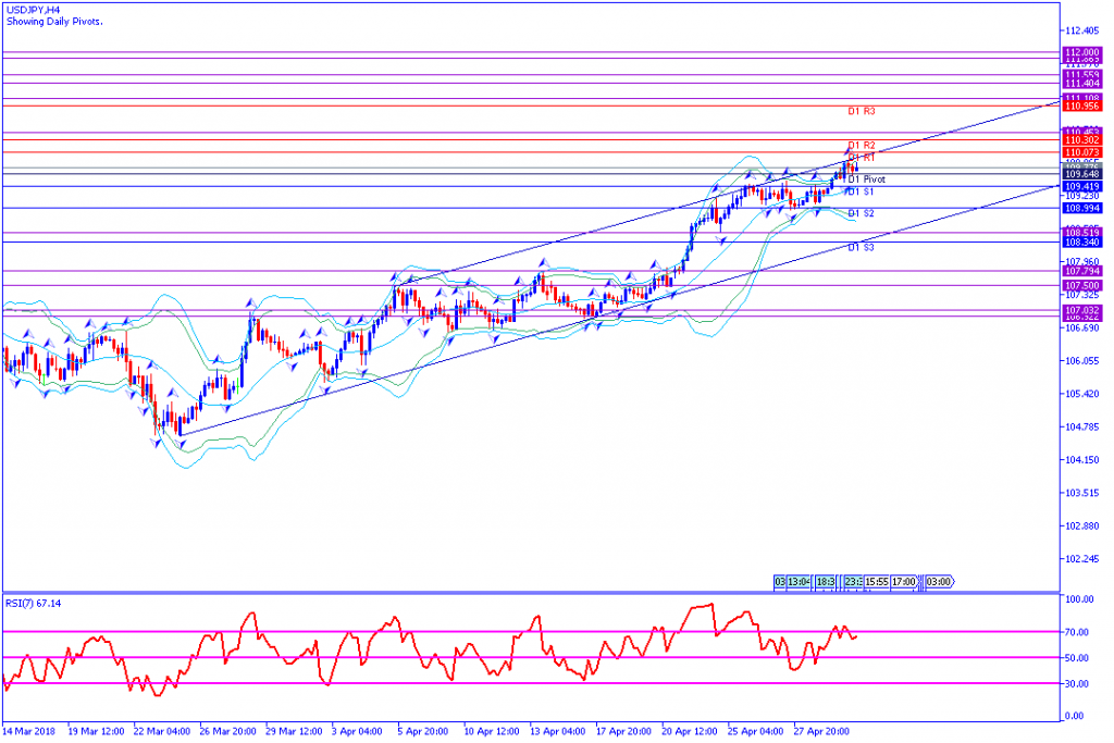 analisa teknikal forex, USDJPY