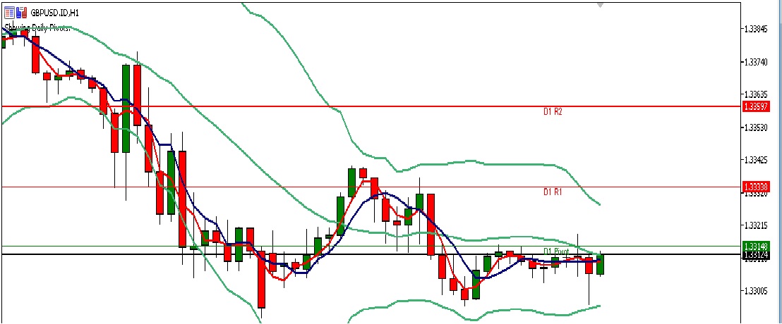 Analisa Teknikal Forex GBPUSD 29 Mei 2018