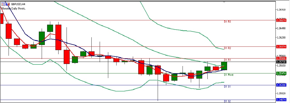 Analisa Pergerakan Forex GBPUSD Senin, 08 Mei 2018, Naik ke 1.36087