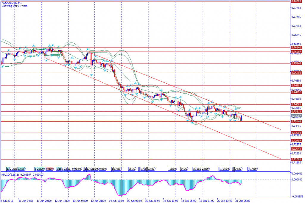 analisa teknikal forex AUDUSD