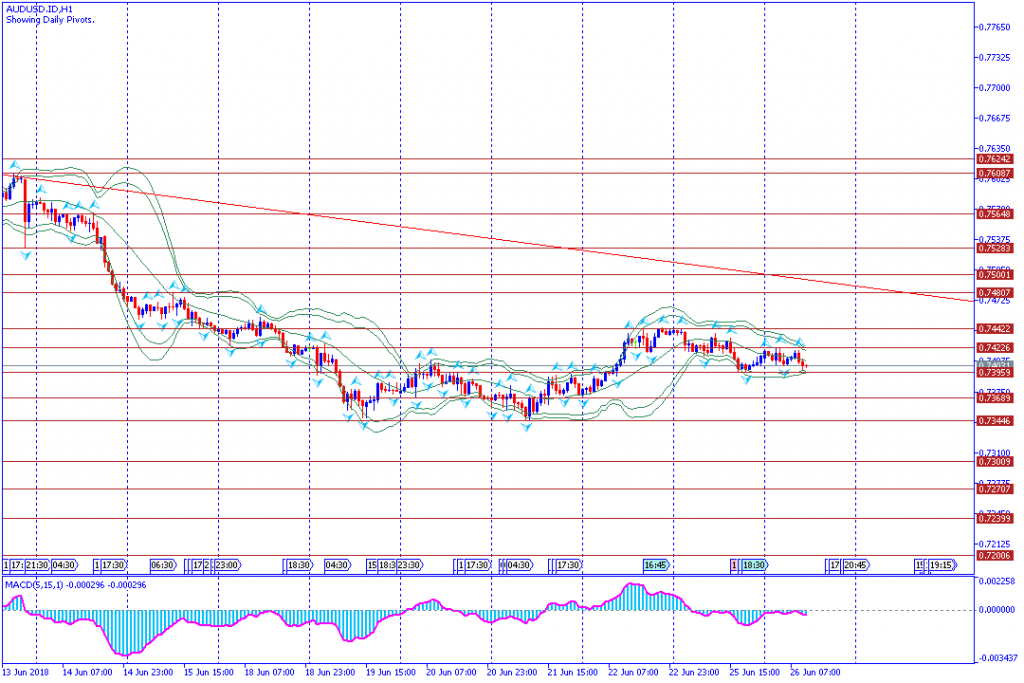 analisa teknikal forex AUDUSD