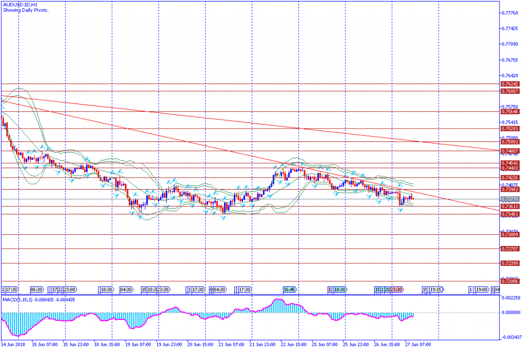 analisa teknikal forex AUDUSD