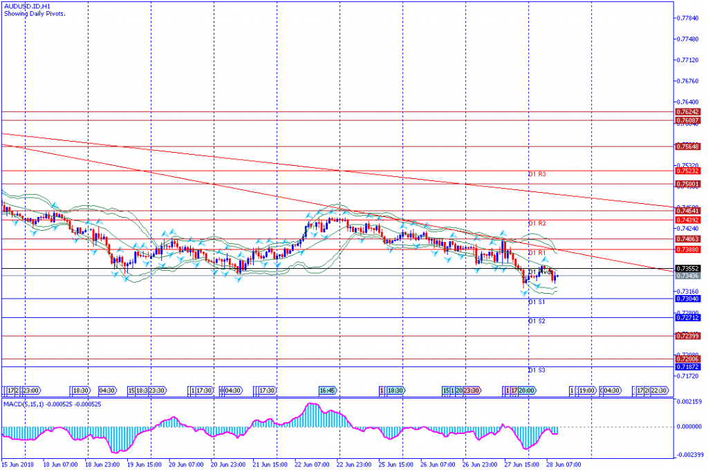 analisa teknikal forex AUDUSD