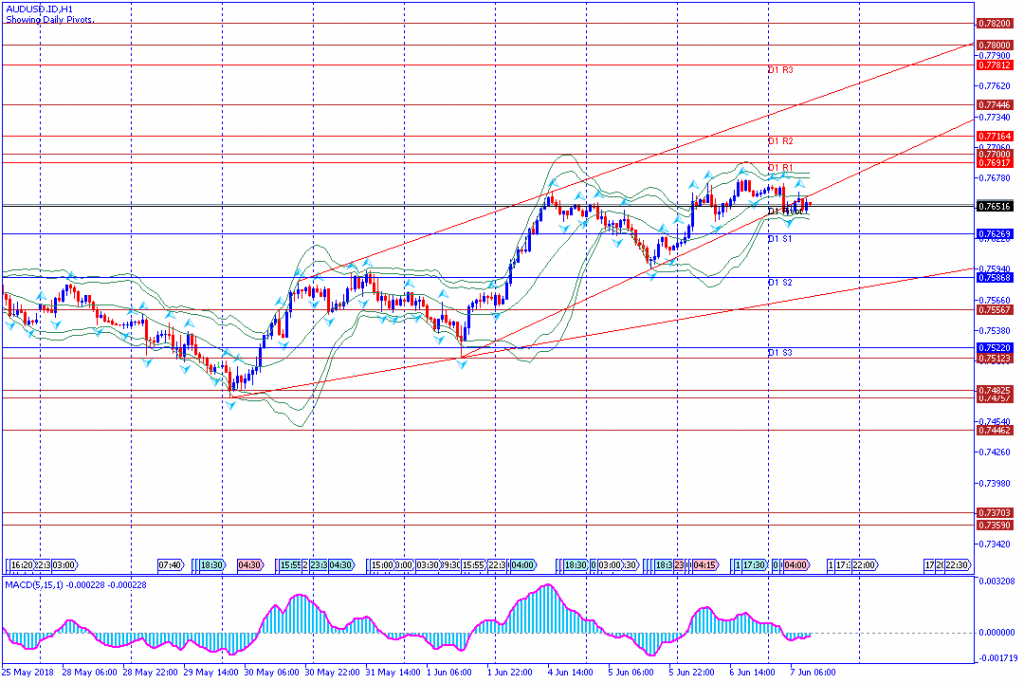 analisa teknikal forex AUDUSD