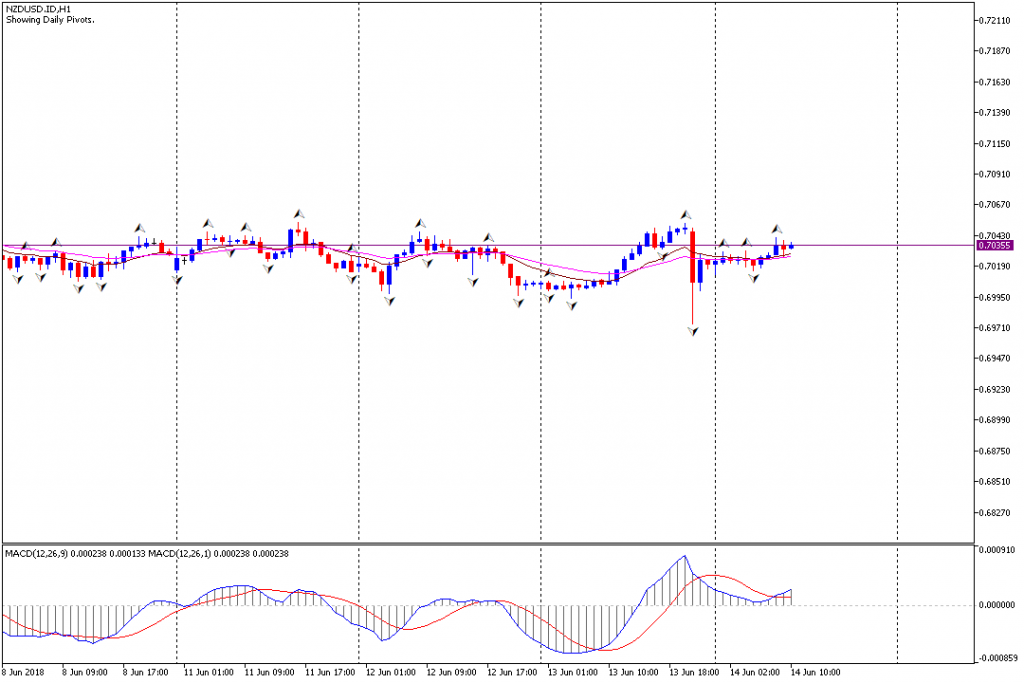 Analisa Teknikal Forex NZDUSD.IDH1, 14 Juni 2018 (Sesi Eropa)