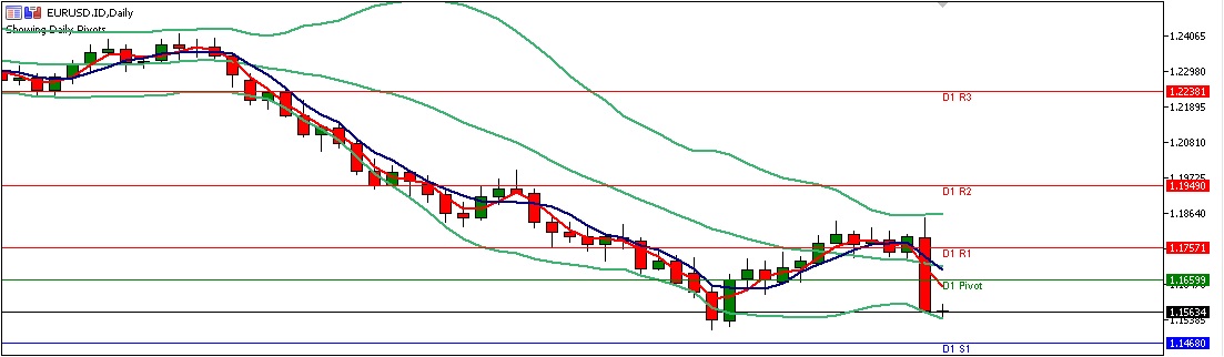 Analisa Forex Harian EURUSD (Sesi Eropa) Tanggal 15 Juni 2018
