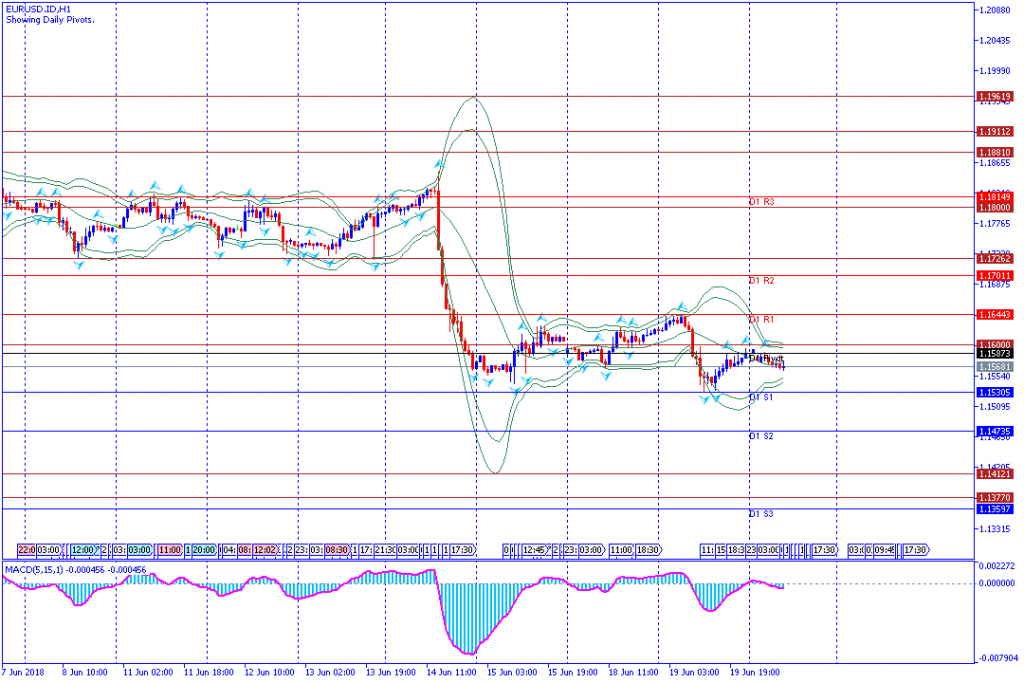 analisa teknikal forex EURUSD