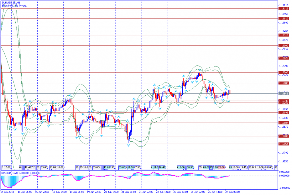 analisa teknikal forex EURUSD