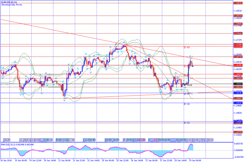 analisa teknikal forex EURUSD