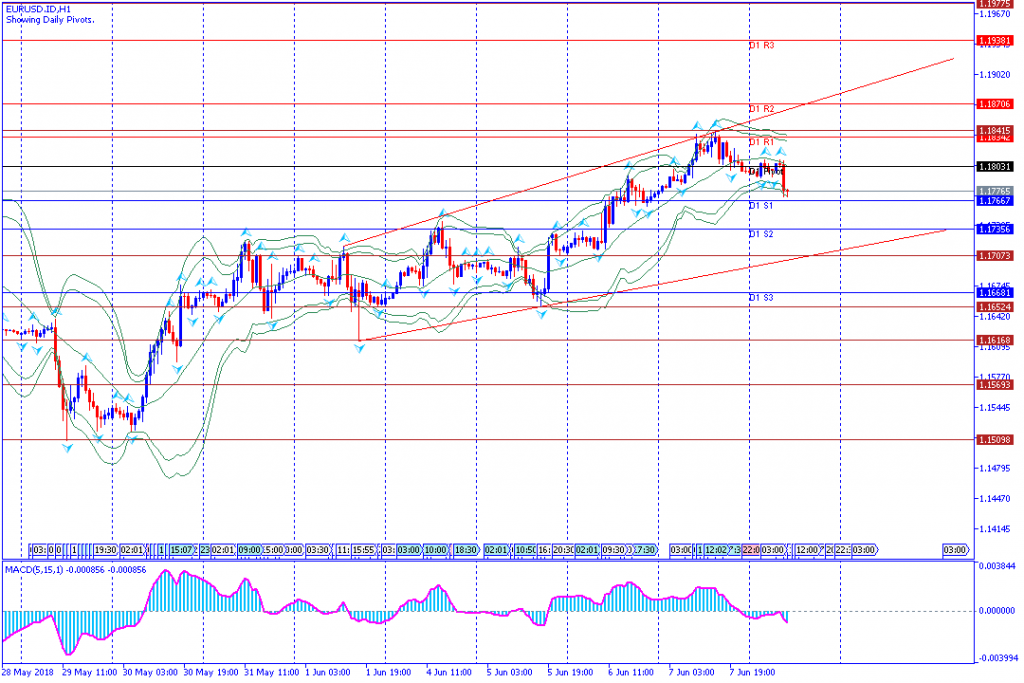 analisa teknikal forex EURUSD