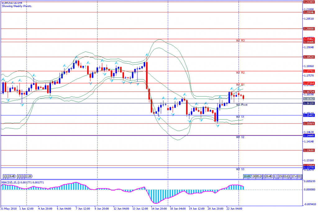 analisa teknikal forex EURUSD