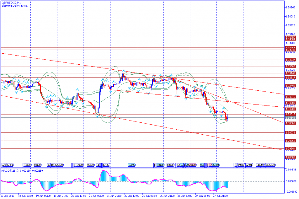 analisa teknikal forex, GBPUSD