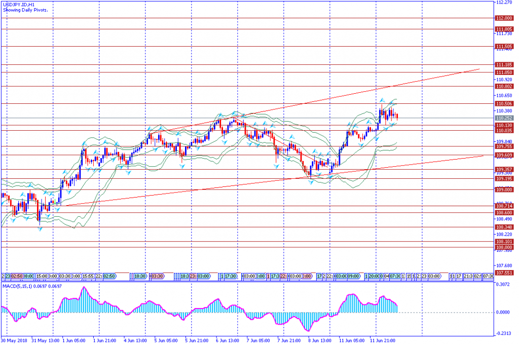 analisa teknikal forex USDJPY