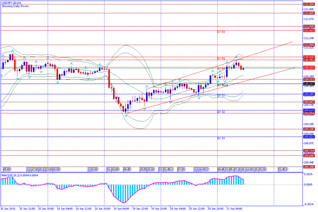 analisa  teknikal forex USDJPY