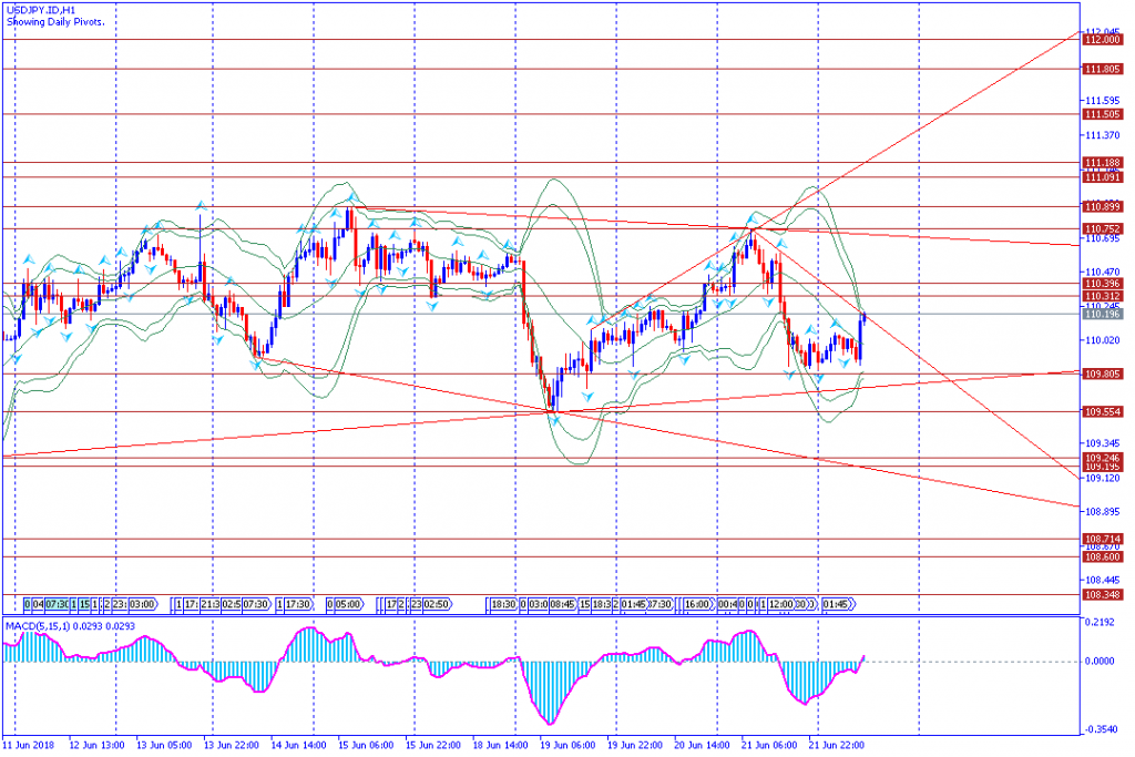 analisa teknikal forex USDJPY