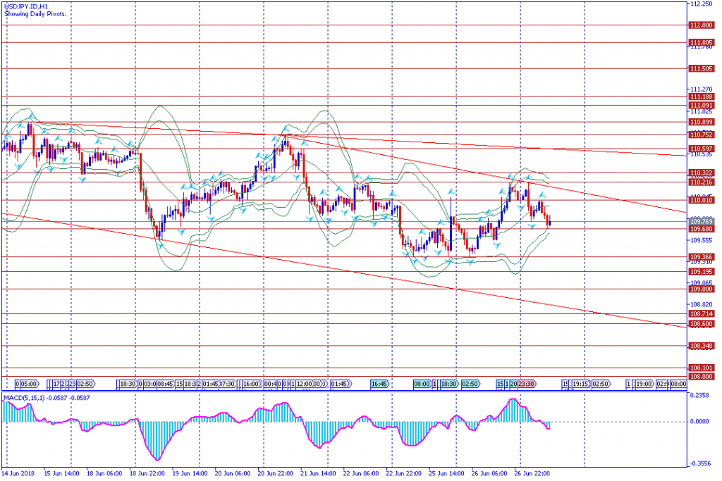 analisa teknikal forex USDJPY