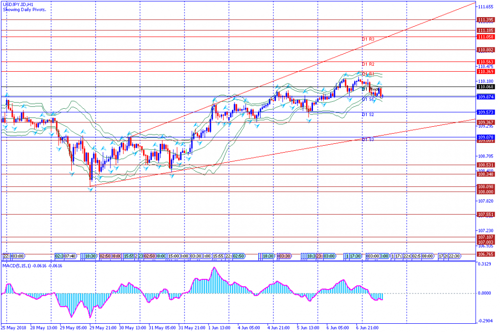 analisa teknikal forex USDJPY