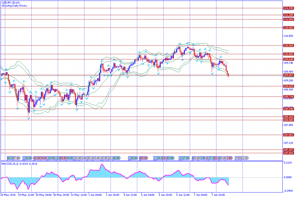 analisa teknikal forex USDJPY