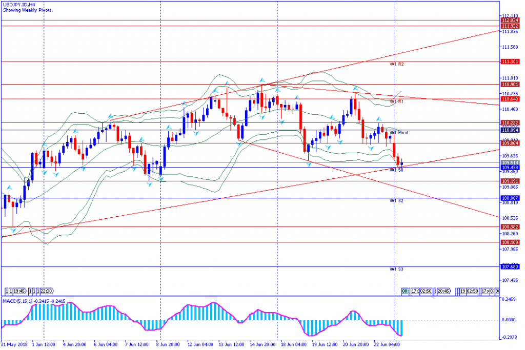 analisa teknikal forex USDJPY