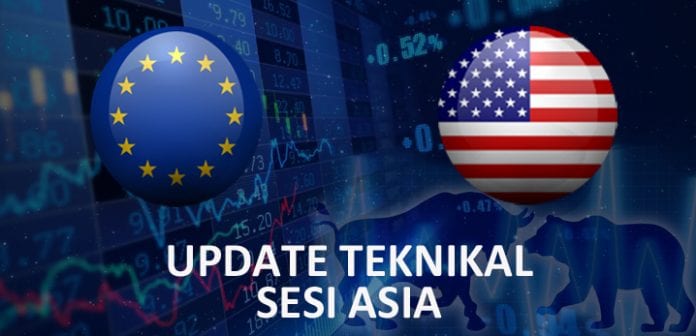 EURUSD Sesi Asia