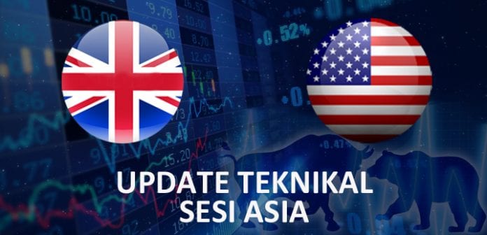 Update Teknikal GBPUSD Sesi Asia