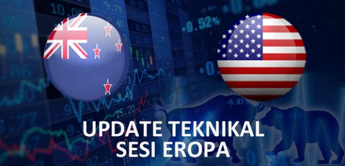 Analisa Forex Harian NZDUSD (Sesi Eropa)