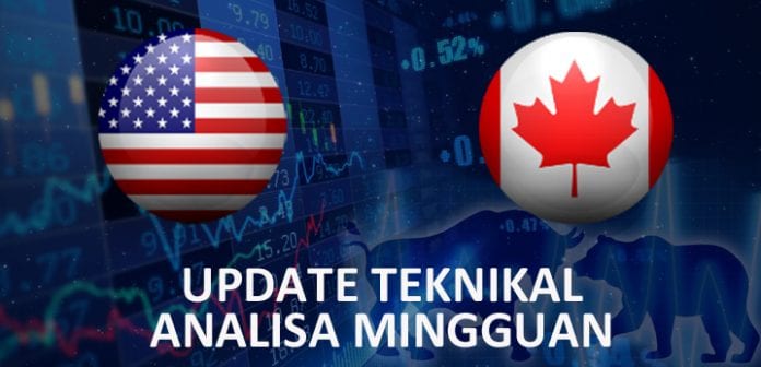 USDCAD Analisa Mingguan