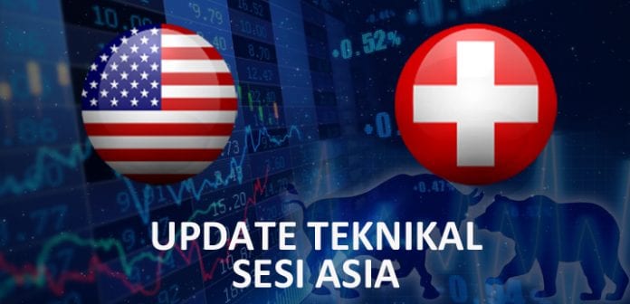 Update Teknikal USDCHF Sesi Asia