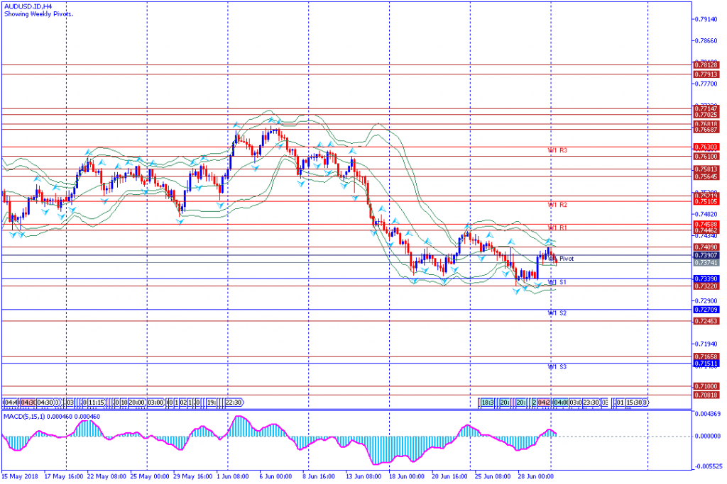 analisa teknikal forex AUDUSD