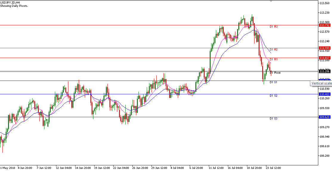 Analisa Harian Forex Usdjpy Selasa 24 Juli 2018 - 