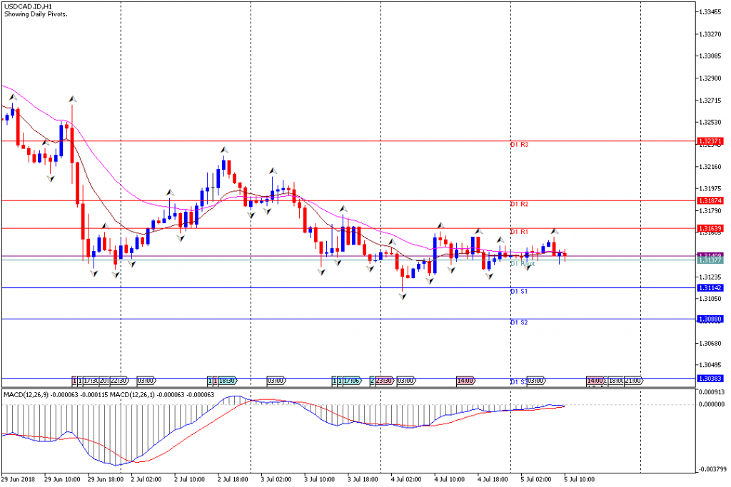 Analisa Teknikal Forex USDCAD.IDH1, 5 Juli 2018 (Sesi Eropa)