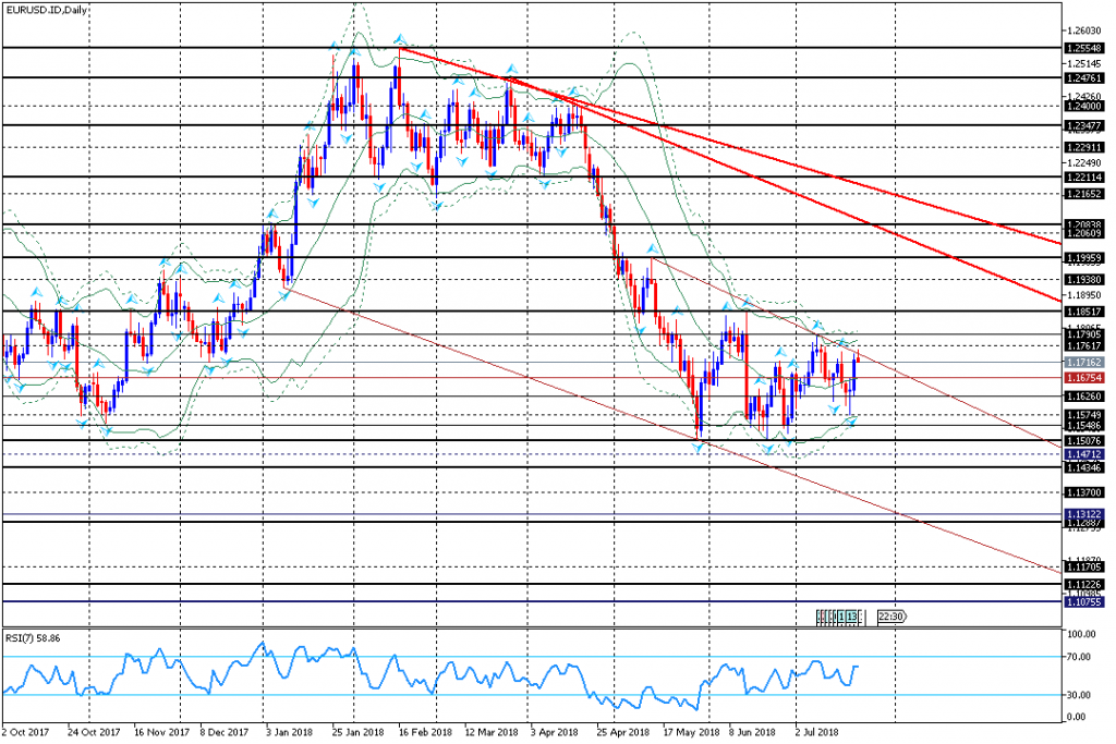 analisa teknikal forex EURUSD