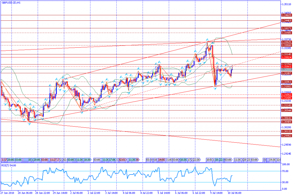 analisa teknikal forex AUDUSD