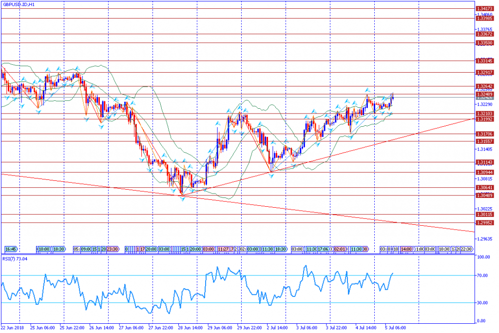 analisa teknikal forex, GBPUSD