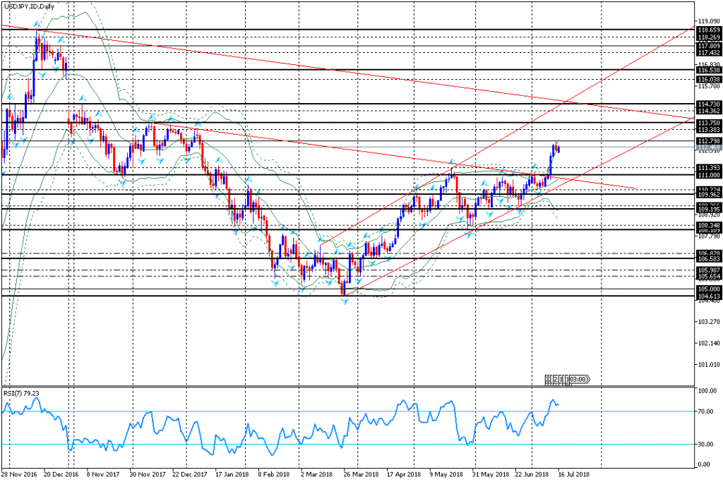 analisa teknikal forex USDJPY