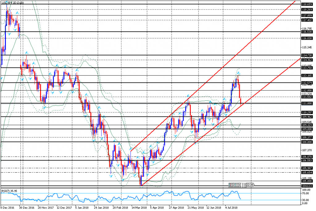 analisa teknikal forex USDJPY