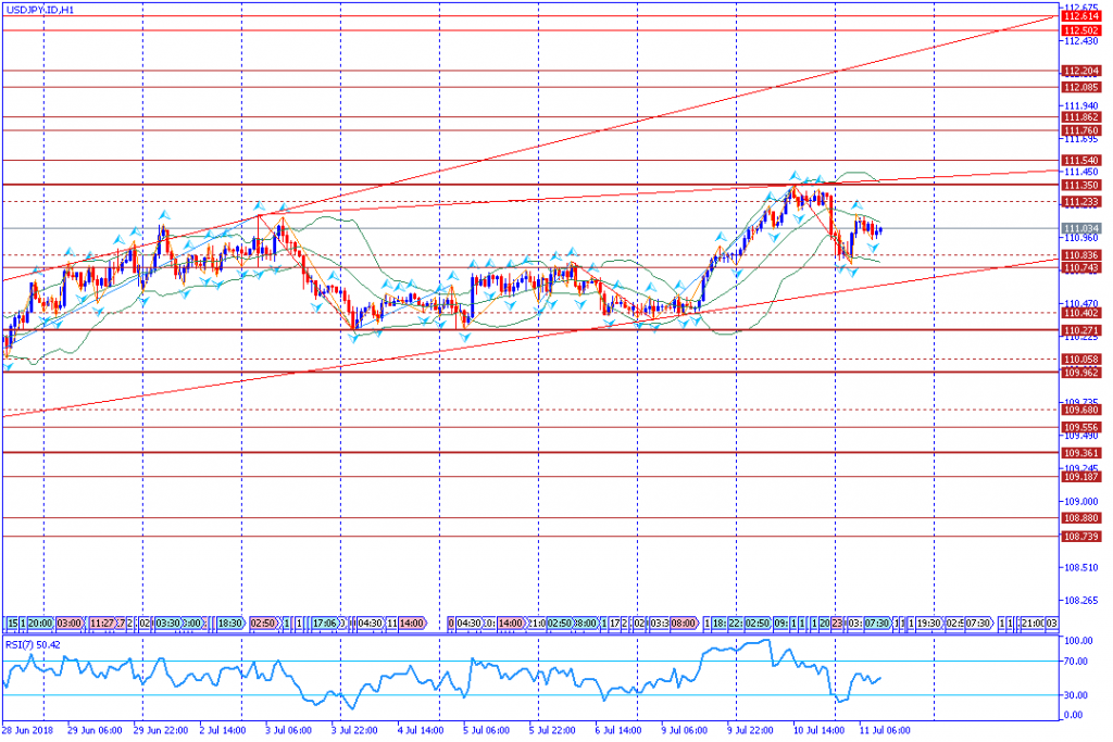 analisa teknikal forex USDJPY