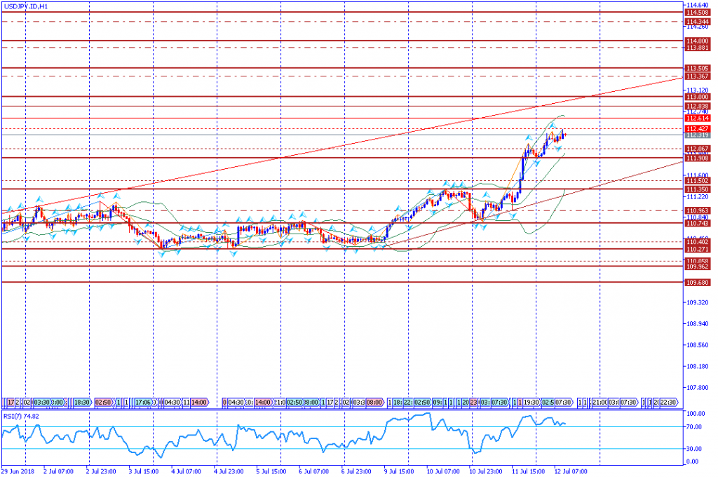 analisa teknikal forex USDJPY