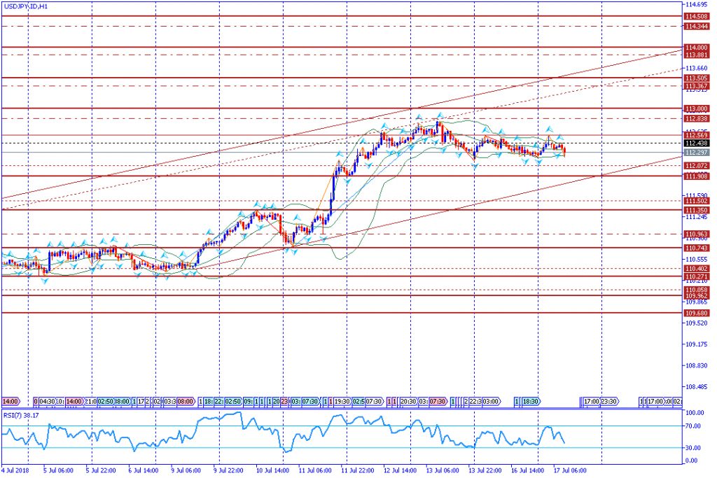 analisa teknikal forex USDJPY