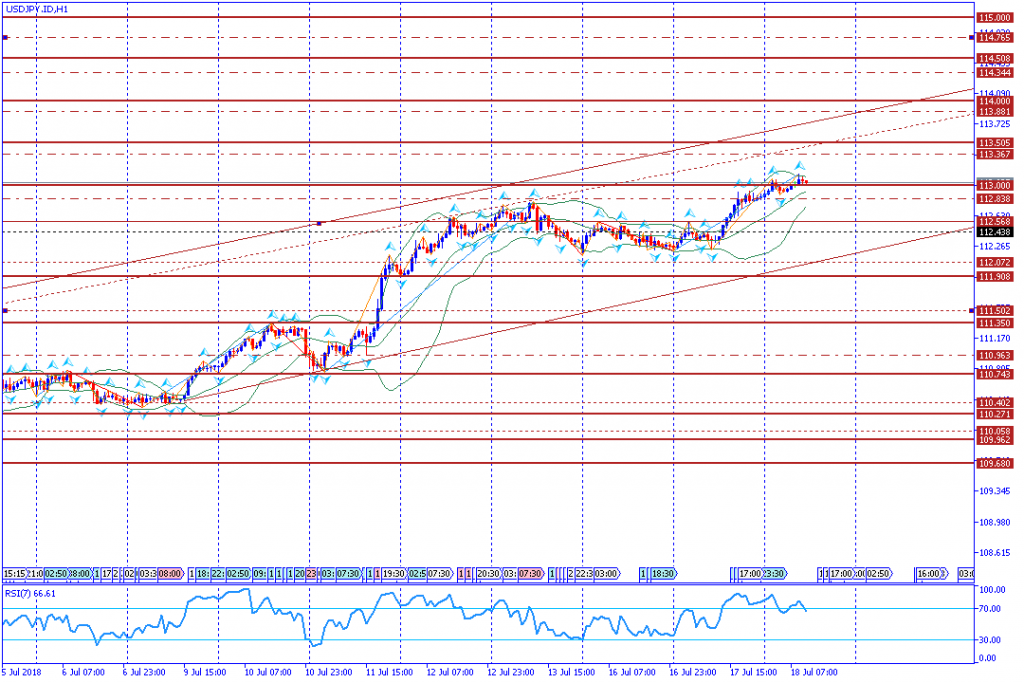 analisa teknikal forex USDJPY