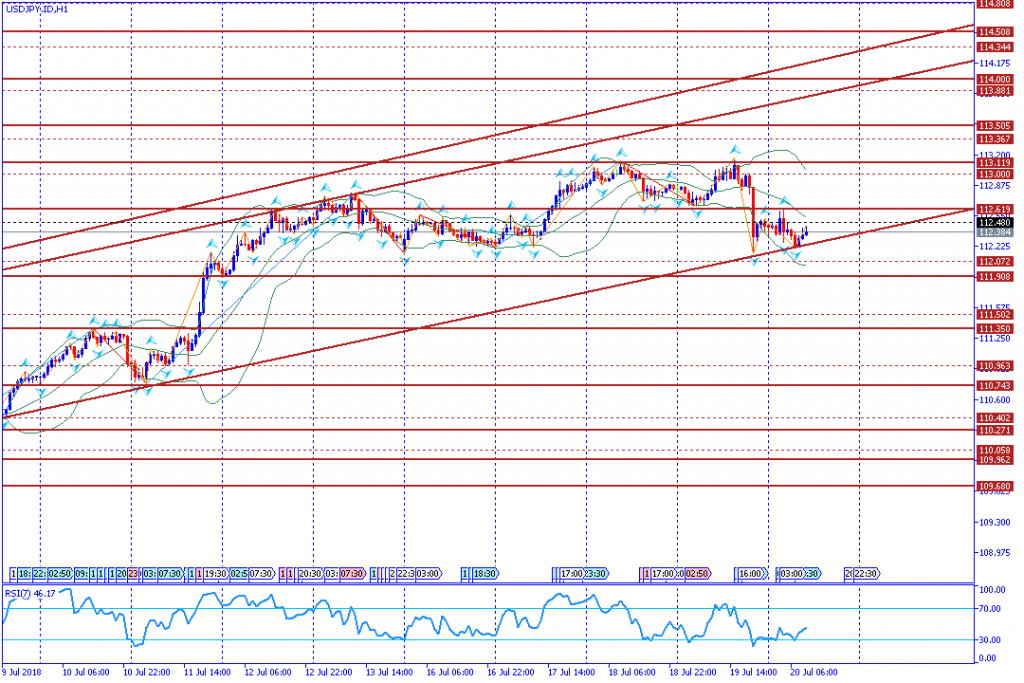 analisa teknikal forex USDJPY