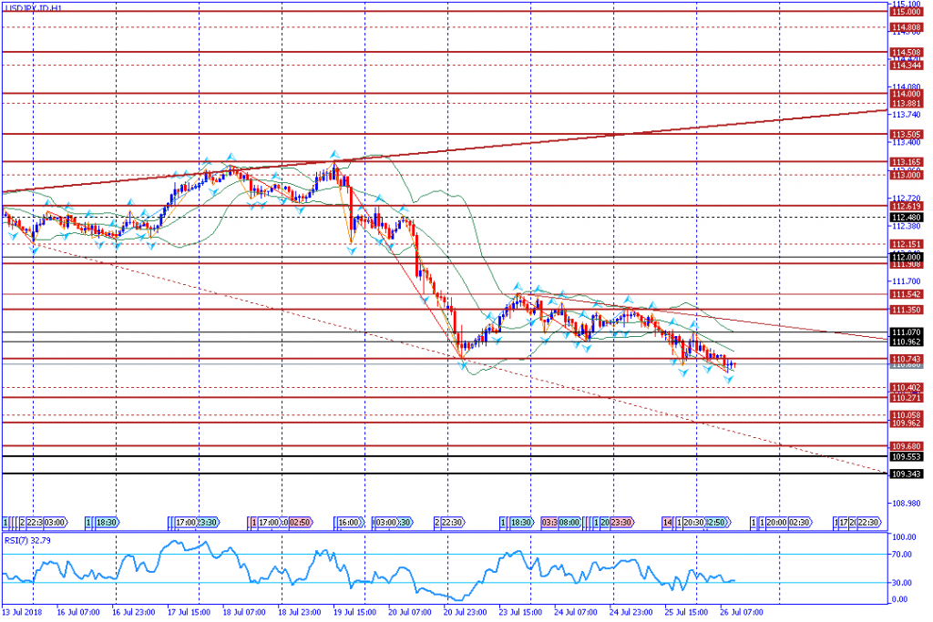 analisa teknikal forex USDJPY