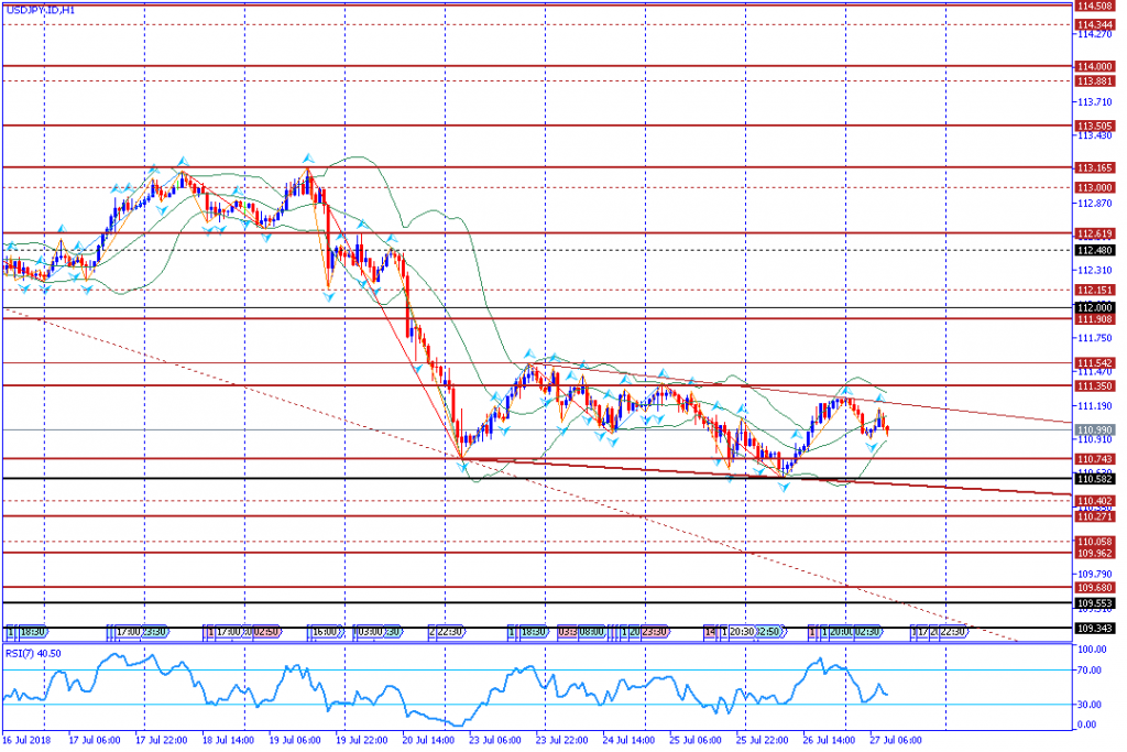 analisa teknikal forex USDJPY