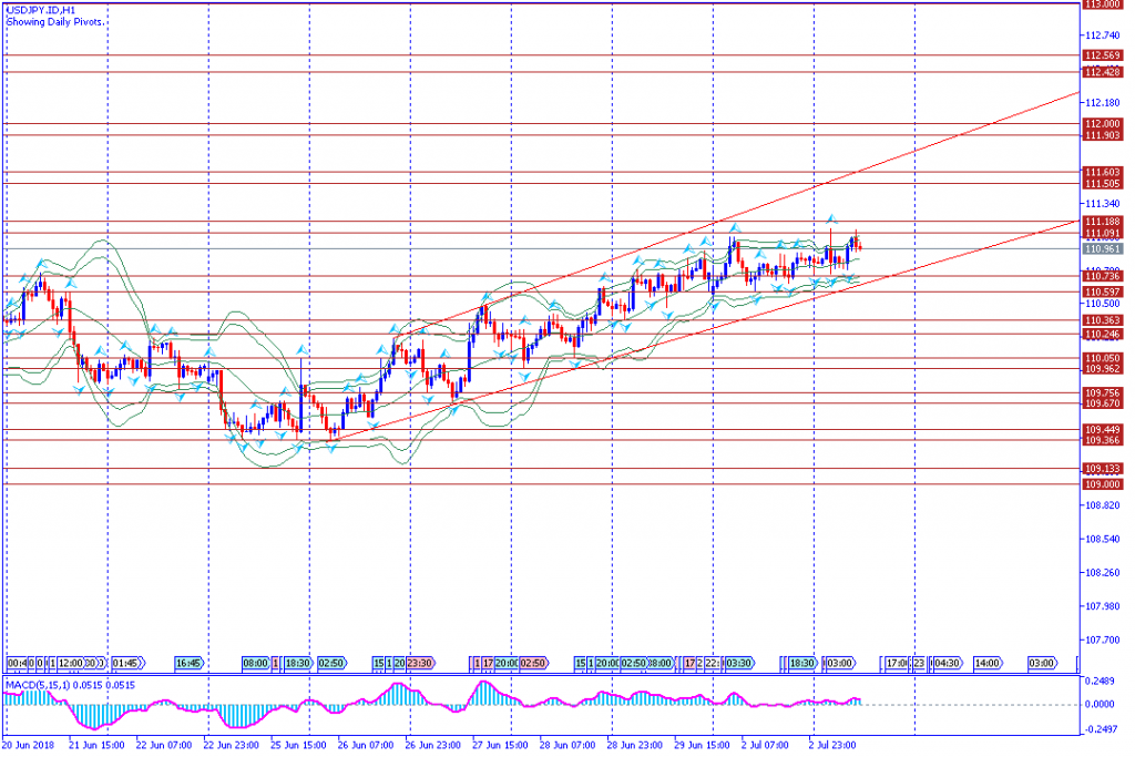 analisa teknikal forex USDJPY