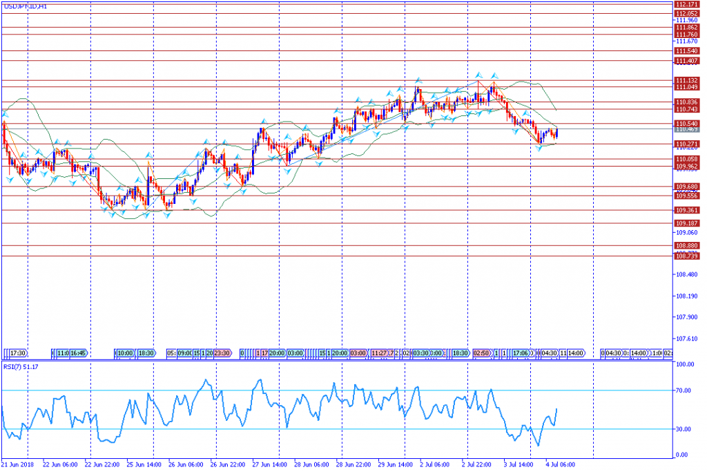 analisa teknikal forex USDJPY