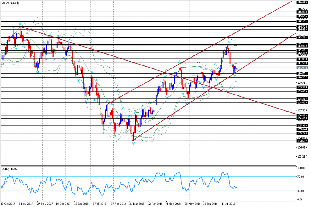 analisa teknikal forex USDJPY