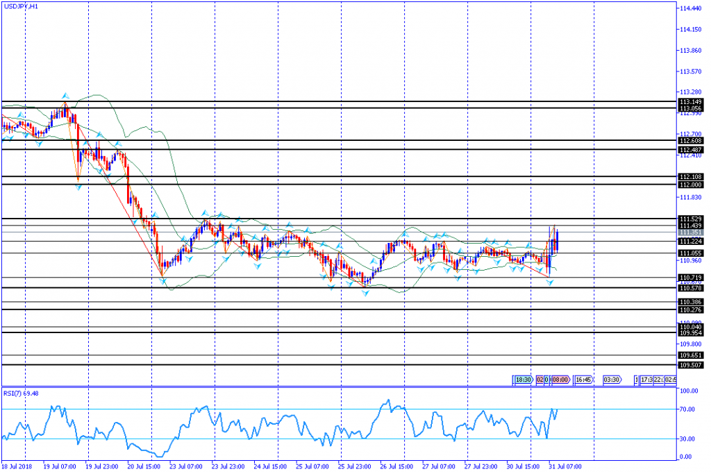 teknikal forex, USDJPY