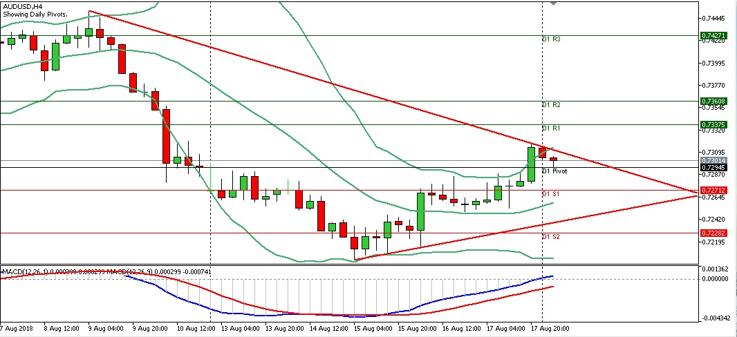 Forex news nzd usd