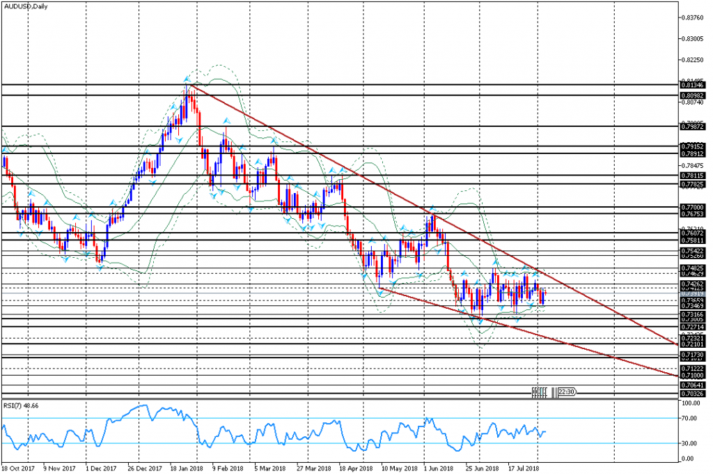 analisa teknikal forex, AUDUSD